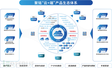 聚銘網(wǎng)絡(luò)榮獲2021年網(wǎng)絡(luò)安全優(yōu)秀企業(yè)“數(shù)據(jù)安全十強(qiáng)”稱號(hào)