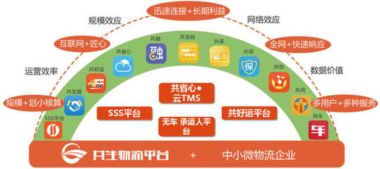 物流過程透明化 助推產(chǎn)品與服務(wù)優(yōu)化的網(wǎng)絡(luò)運(yùn)營(yíng)新引擎