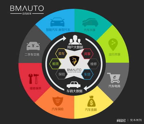 白馬優車獲千萬投資，加速網約車運營服務布局