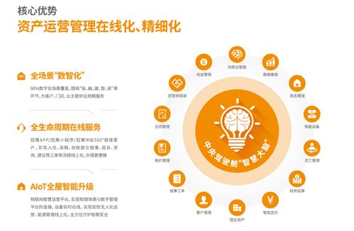 連續兩年盈利，2022年龍湖長租業務收入達24.4億元，網絡運營服務彰顯價值