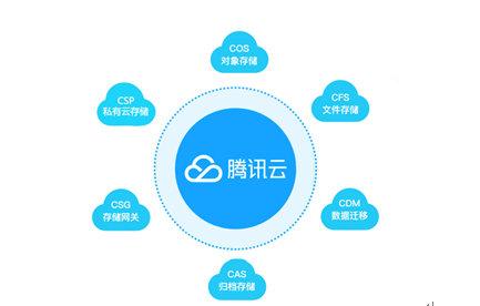 騰訊云存儲領(lǐng)跑Gartner魔力象限，以智能云生態(tài)賦能政企網(wǎng)絡(luò)運營服務(wù)