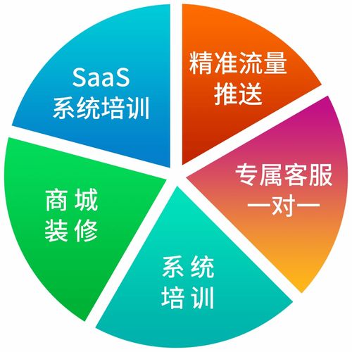 樂膠網(wǎng)蘇州運(yùn)營中心盛大啟動，開啟網(wǎng)絡(luò)運(yùn)營服務(wù)新篇章