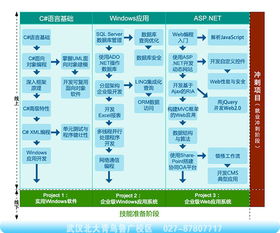 武漢電腦培訓學校與武漢商川科技強強聯手，共育.NET開發定制人才，助力本土軟件產業升級