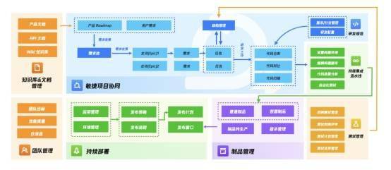 云原生 企業(yè)數(shù)字化轉(zhuǎn)型的關(guān)鍵引擎，騰訊云 Nocalhost 助力開發(fā)者創(chuàng)新企業(yè)軟件開發(fā)